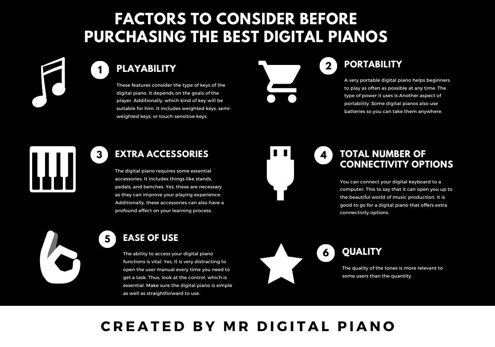 digital piano buying guide